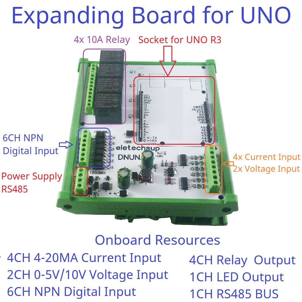 Multifunction Expanding Board