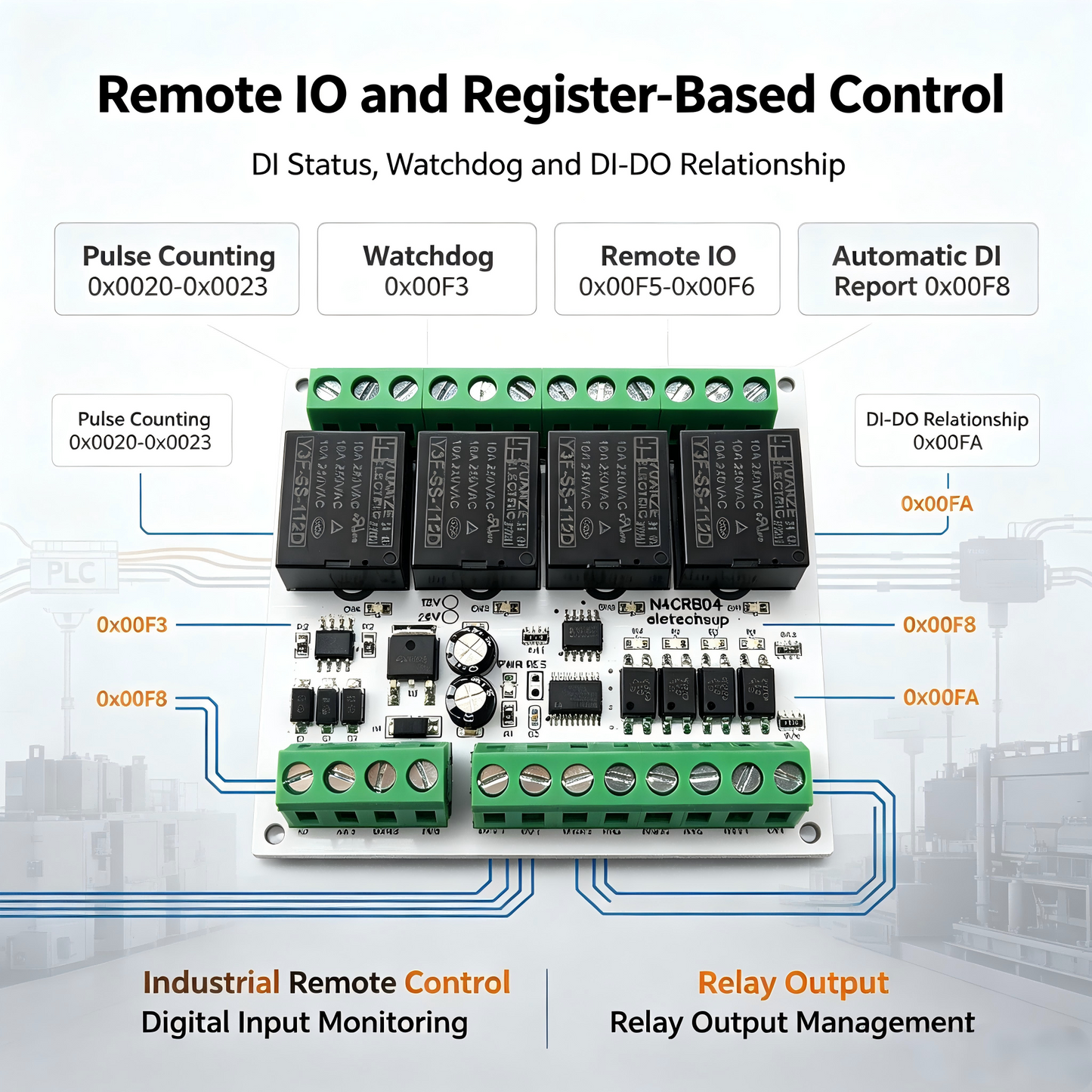 4CH Pulse Counter RS485 Relay Module – Modbus RTU Remote IO Controller with Multifunctional Wired Control for Simple PLC Replacement N4CRB04