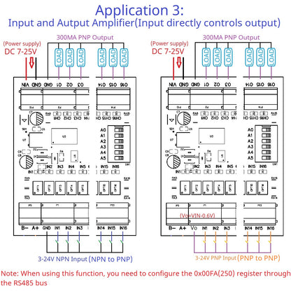 Modbus RS485 Remote IO Module – DMOS PNP Output & NPN/PNP Input Expansion Board 8/16/32 Channels for PLC Industrial Automation 25IOA08 25IOB16 25IOC32