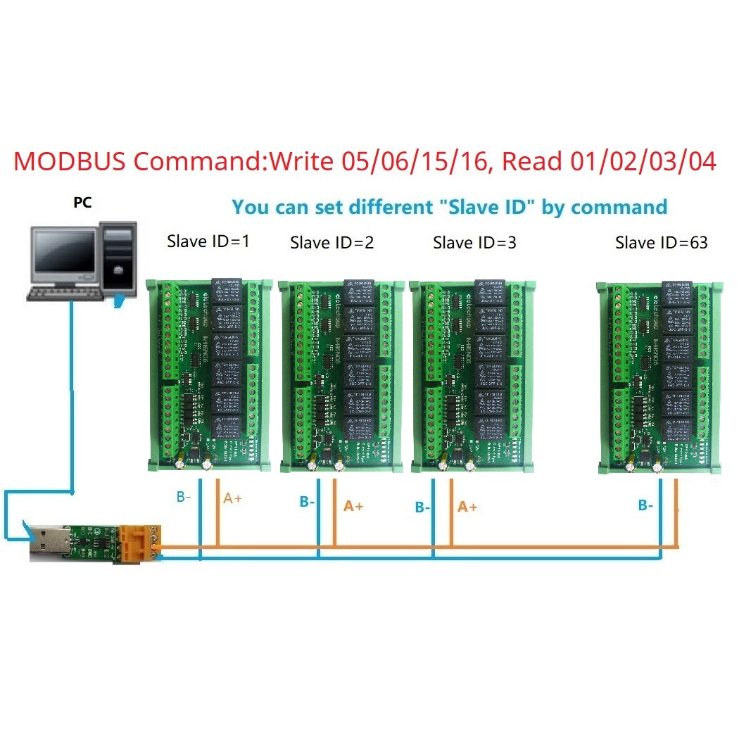 N4I6N06 6-Channel 4-20mA/0-20mA Analog Input Module 4CH NPN Isolated Switch Input 6CH 10A Relay Output DIN Rail PLC Expansion Bo