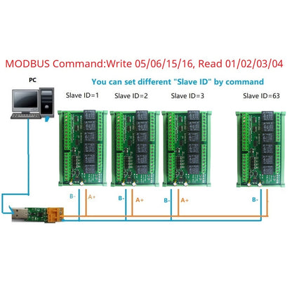 N4I6N06 6-Channel 4-20mA/0-20mA Analog Input Module 4CH NPN Isolated Switch Input 6CH 10A Relay Output DIN Rail PLC Expansion Bo