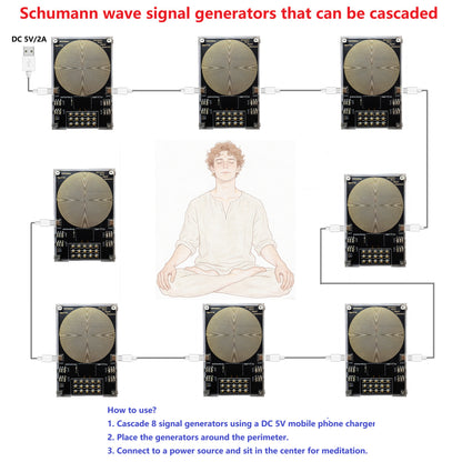 SMKYF34 4CH 0.01-500KHz High-Precision Schumann Resonance Generator – 7.83Hz Ultra Low Frequency OLED Sleep Aid Meditation Device with 99-Hour Timer