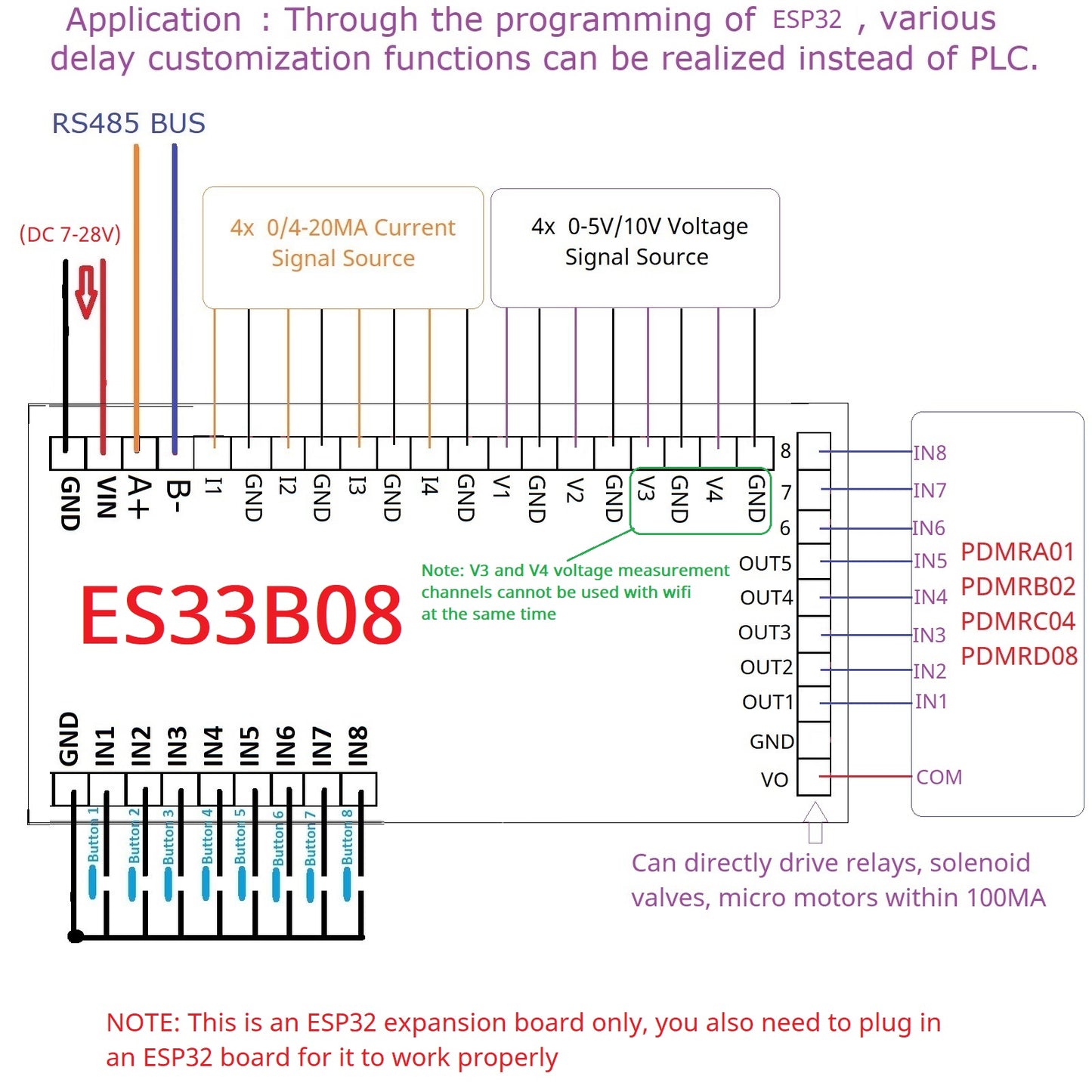 ES32A08 ESP32 Industrial IO Expansion Board – 8AI-8DI-8DO Relay Module with RS485 Modbus & WiFi for PLC Automation IoT DIY