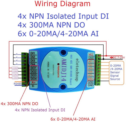 RS485 Data Collector Modbus