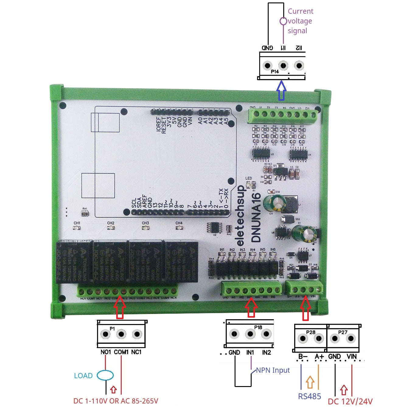Multifunction Expanding Board