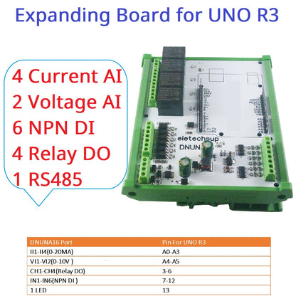 Multifunction Expanding Board