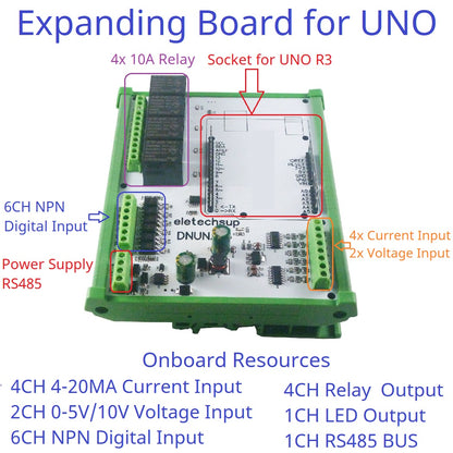 Multifunction Expanding Board