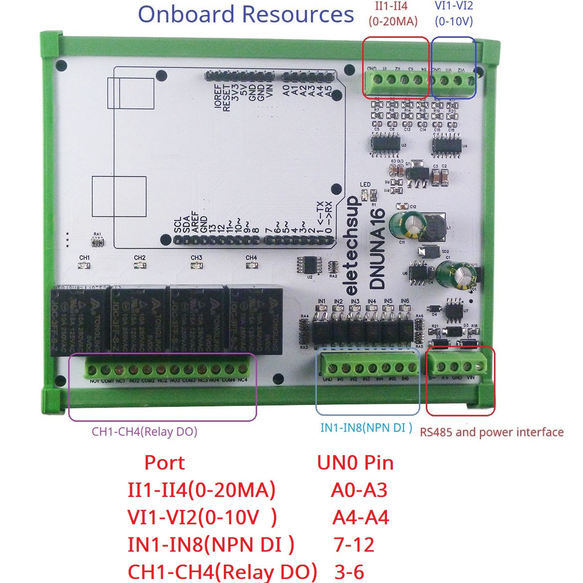 Multifunction Expanding Board
