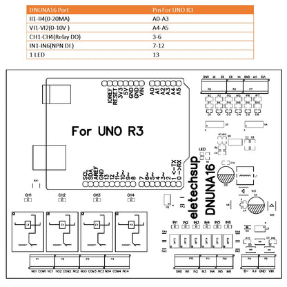 Multifunction Expanding Board