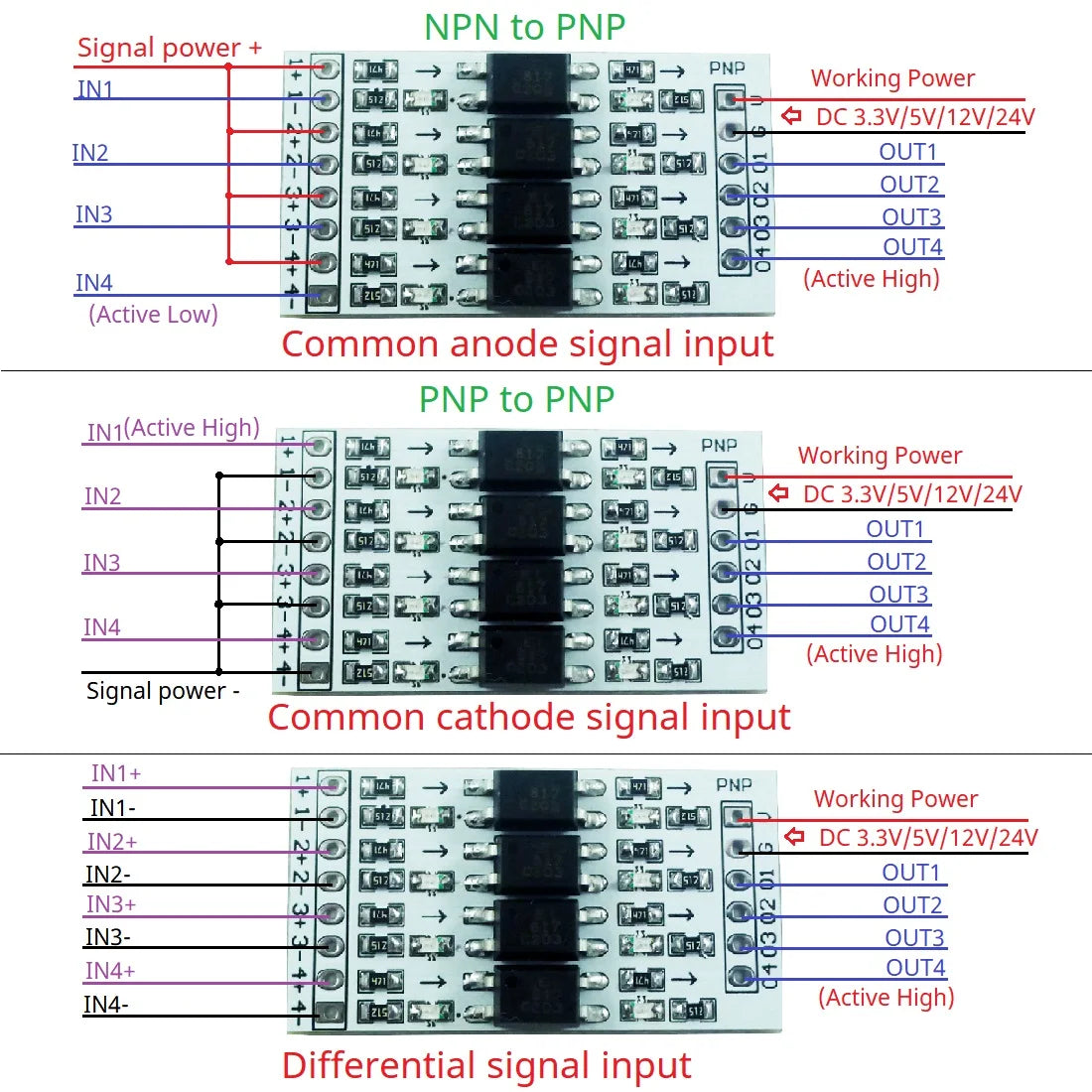 3.3V 5V 12V 24V Digital Signal Isolation Module – 10kHz DI-DO Optocoupler Logic Level Converter for PLC RS485 IO Communication