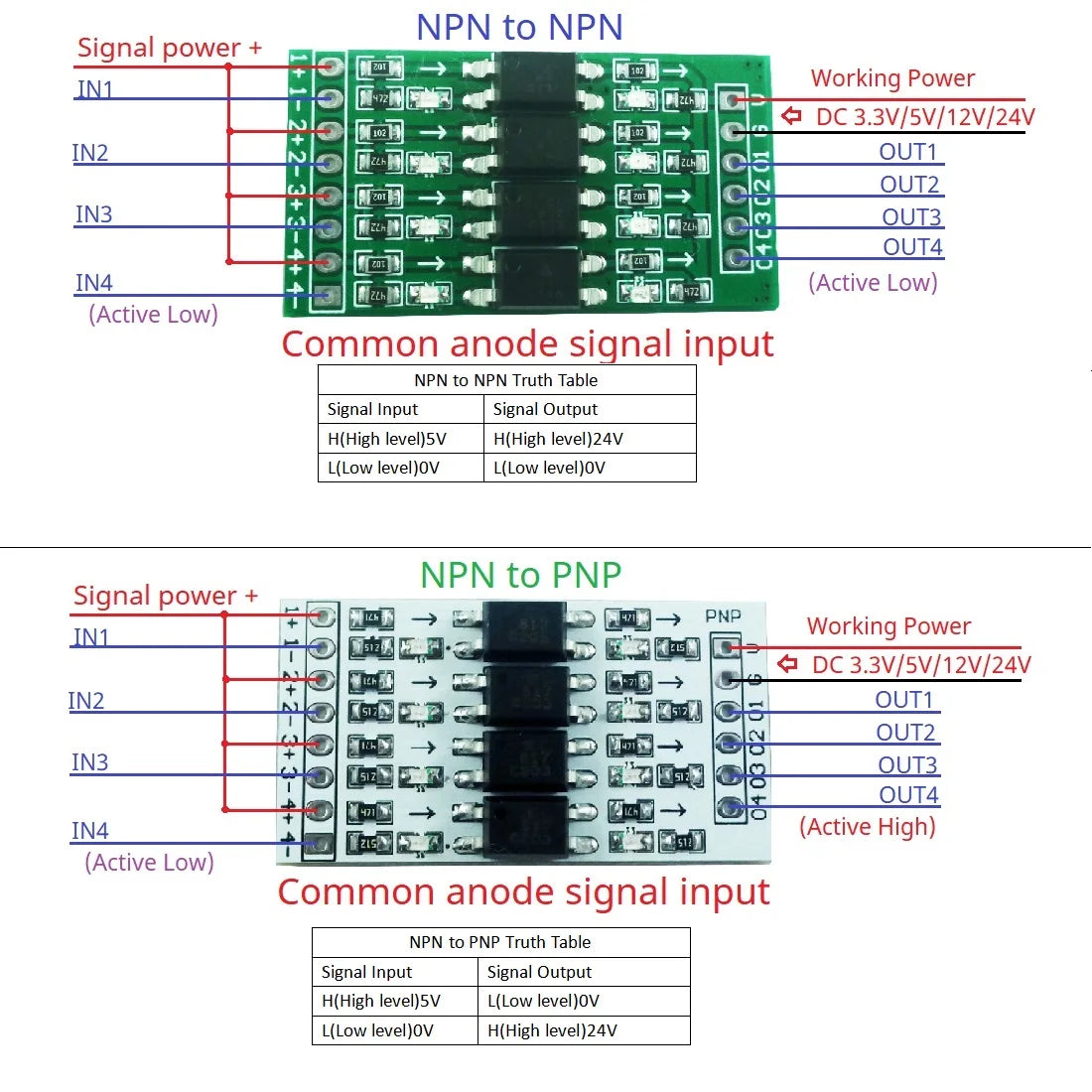 OP71A04 4CH Opto-Isolation Logic Level Converter – 3.3V/5V/12V/24V NPN/PNP Bidirectional GPIO Module for Arduino ESP8266 ESP32 Raspberry Pi