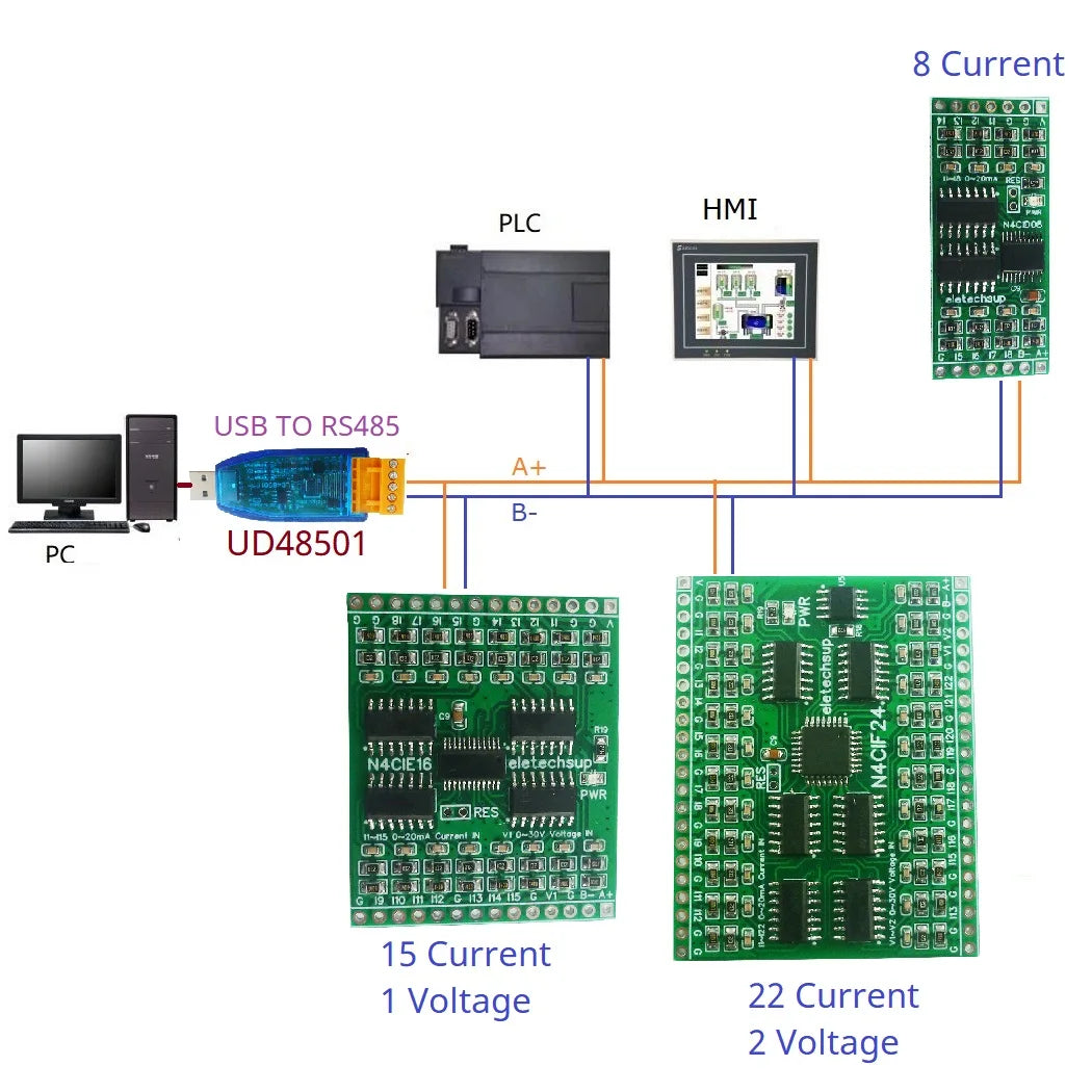 N4CID08/N4CIE16/N4CIF24 8-24CH 4-20mA/0-30V to RS485 Converter – 2.54mm Pin Modbus RTU Analog Input ADC Collector Board for PLC SCADA DCS