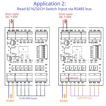 Modbus RS485 Remote IO Module – DMOS PNP Output & NPN/PNP Input Expansion Board 8/16/32 Channels for PLC Industrial Automation 25IOA08 25IOB16 25IOC32