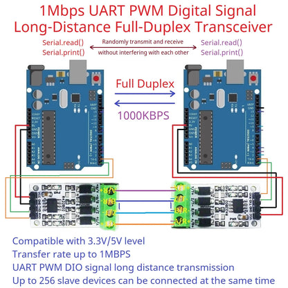 R422B02 1Mbps RS422/RS485 Shield for Arduino – Full-Duplex Long-Distance Serial Transceiver with UART PWM GPIO for UNO MEGA2560 NANO