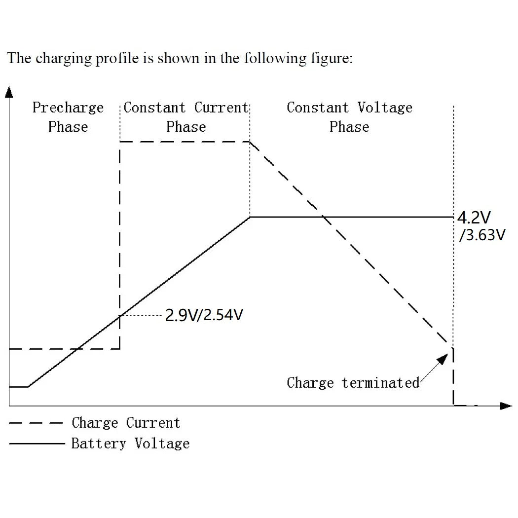 Mini MPPT Solar Charge Controller – 4.2V/3.7V/3.6V/3.2V Selectable Charger Module with 5V 1A Output for Li-Ion / Li-PO / LiFePO4 Battery