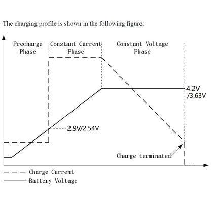 Mini MPPT Solar Charge Controller – 4.2V/3.7V/3.6V/3.2V Selectable Charger Module with 5V 1A Output for Li-Ion / Li-PO / LiFePO4 Battery