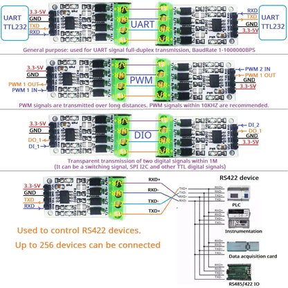 R422B02 1Mbps RS422/RS485 Shield for Arduino – Full-Duplex Long-Distance Serial Transceiver with UART PWM GPIO for UNO MEGA2560 NANO