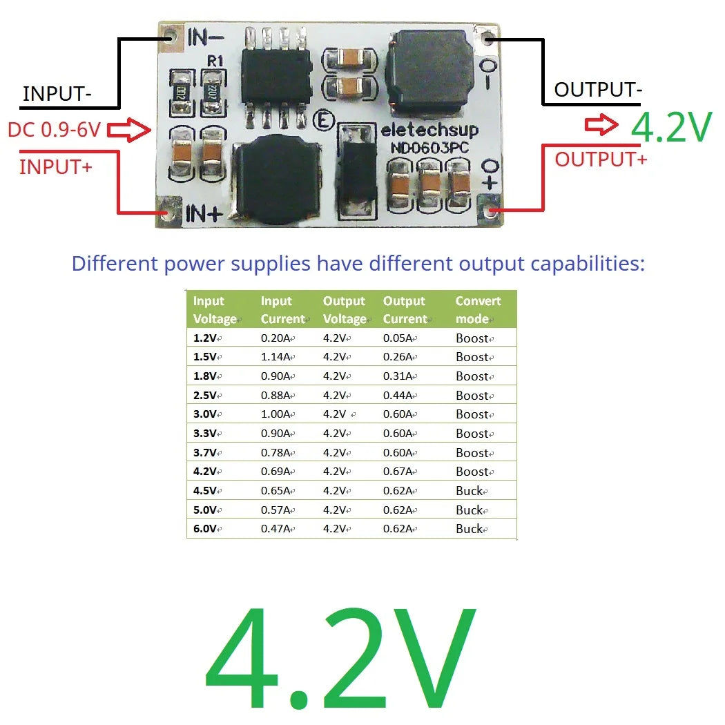 ND0603PC 2-in-1 Auto Buck-Boost Converter – 0.9-6V to 3V/3.3V/4.2V/5V Adjustable DC-DC Voltage Regulator for Li-ion LiFePO4 NiMH