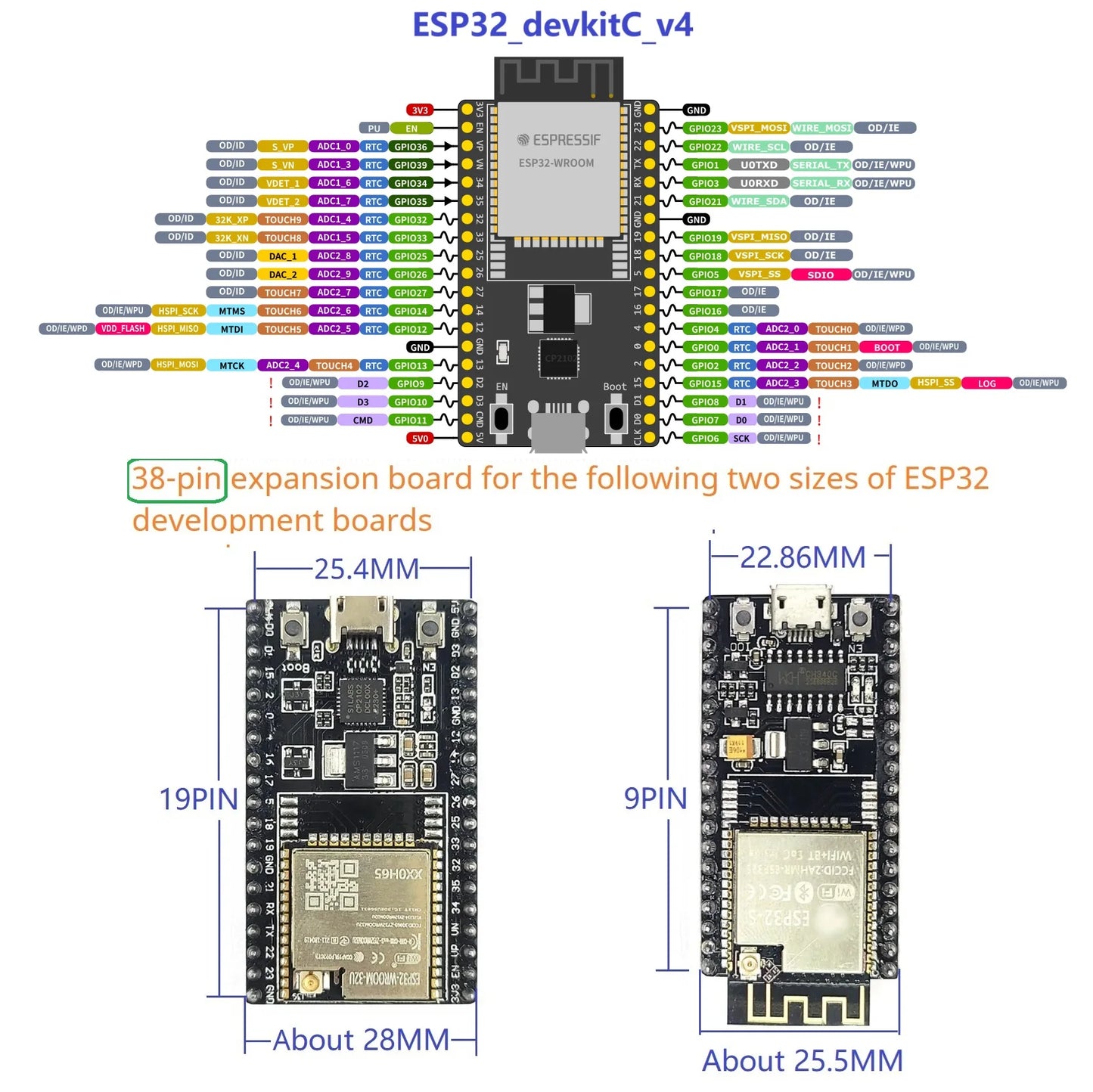 ES38485 ESP32 DevKitC V4 RS485 DIN Rail Expansion Board – 38PIN 2.4G WiFi BLE IoT Remote IO with 7-30V Power Input & 5V 3.3V Output