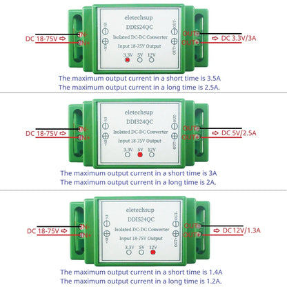 DDIS24QC 18-75V to 12V/5V/3.3V 3A Isolated DC-DC Converter – Industrial DIN Rail Power Supply with UVLO OCP OVP OTP Protection