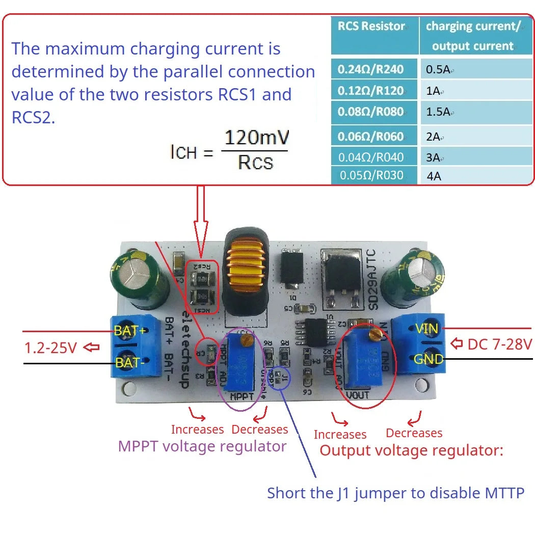 SD29AJTC 80W MPPT Solar Charge Controller – 7-28V Buck Charger for 1-6S Li-ion LiFePO4 Lithium Titanate Battery 1.2-25V Output