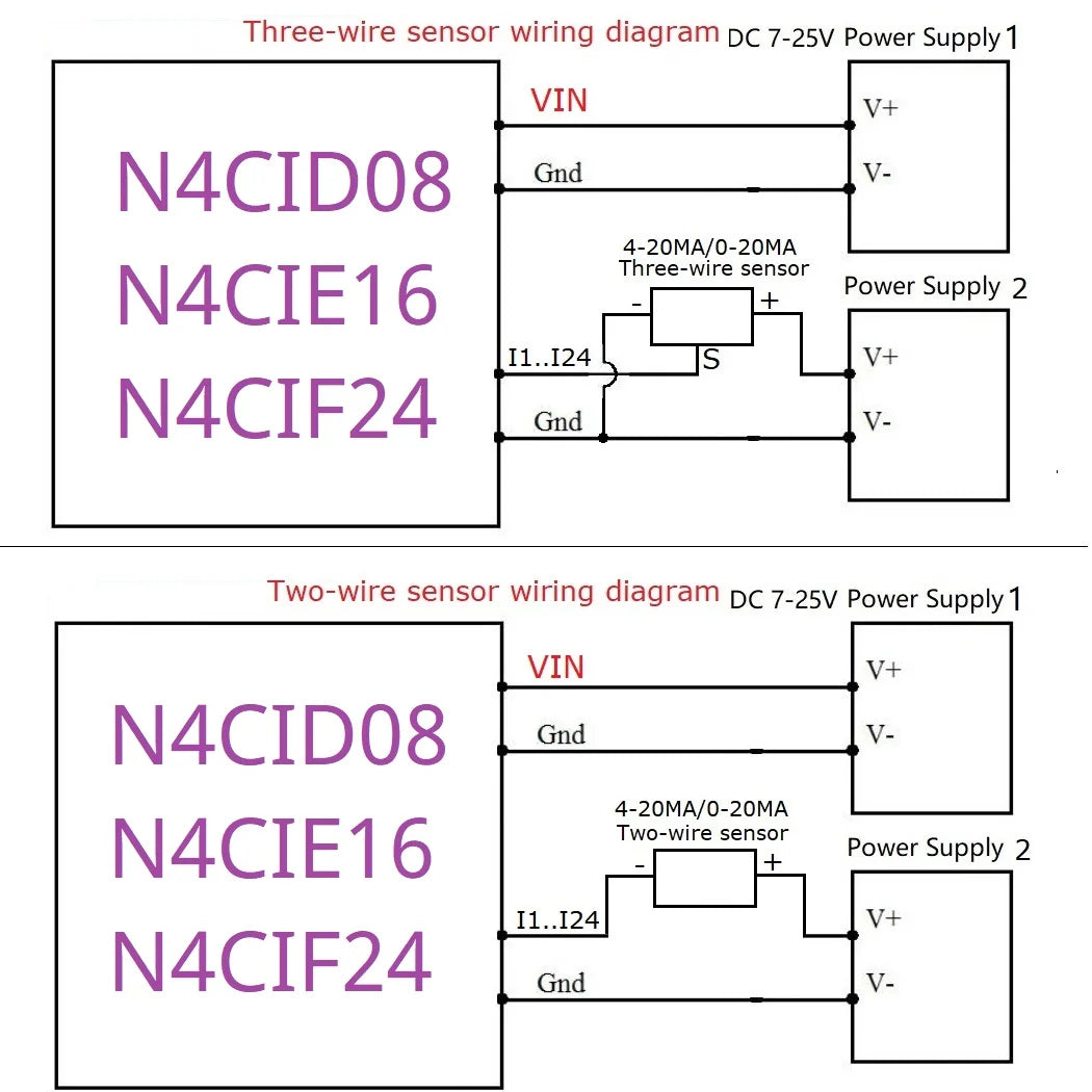 N4CID08/N4CIE16/N4CIF24 8-24CH 4-20mA/0-30V to RS485 Converter – 2.54mm Pin Modbus RTU Analog Input ADC Collector Board for PLC SCADA DCS
