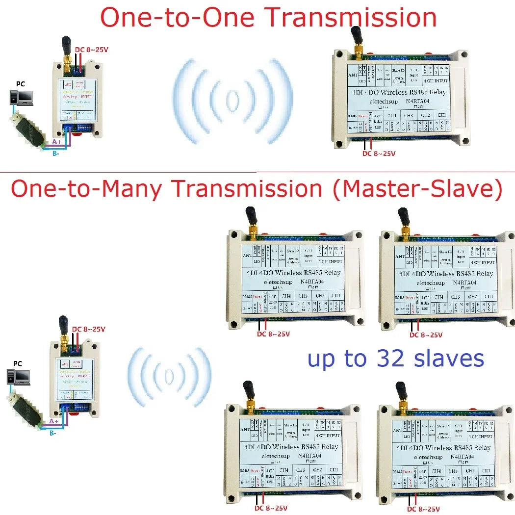 Master-Slave 433MHz Wireless RS485 Relay Board – RF Transceiver Module for Pump LED PTZ PLC Control DC 12-24V Home Automation RT5BF01 N4RFA04