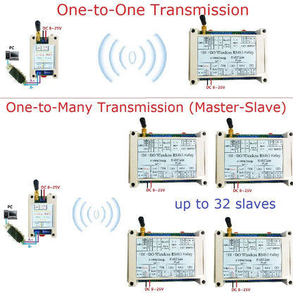 Master-Slave 433MHz Wireless RS485 Relay Board – RF Transceiver Module for Pump LED PTZ PLC Control DC 12-24V Home Automation RT5BF01 N4RFA04