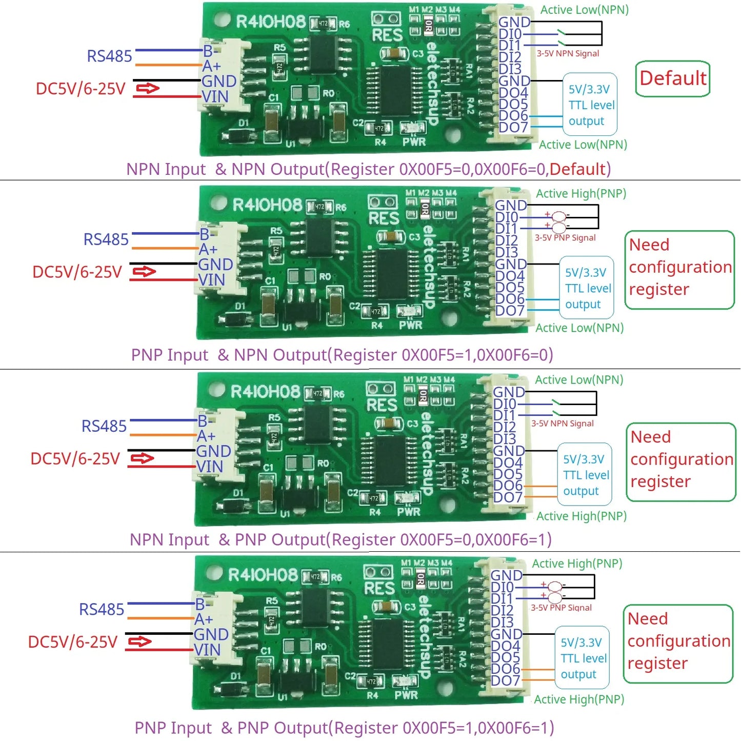 R4IOH08 Mini 8CH RS485 Multifunction DI-DO Module – 5 Modes NPN/PNP Configurable Digital IO Board Modbus RTU for PLC Expansion DC 5V/12V/24V