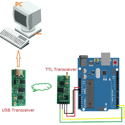 RT6AF02 RT39D01 USB-TTL Wireless Transceiver Module – 2.4G RF Serial Port Board for Arduino UNO MEGA2560 Raspberry Pi ESP8266