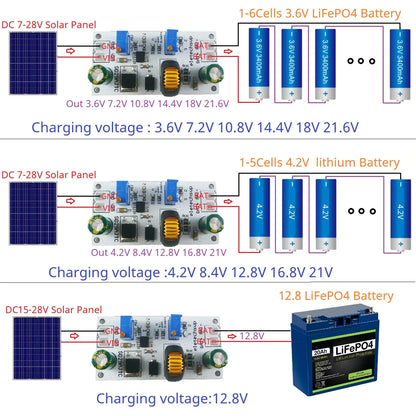 SD29AJTC 4A MPPT Solar Charge Controller – 3.6-24V Buck Charger Module for Li-ion LiPo LiFePO4 Batteries Compatible with 9V-24V Solar Panels