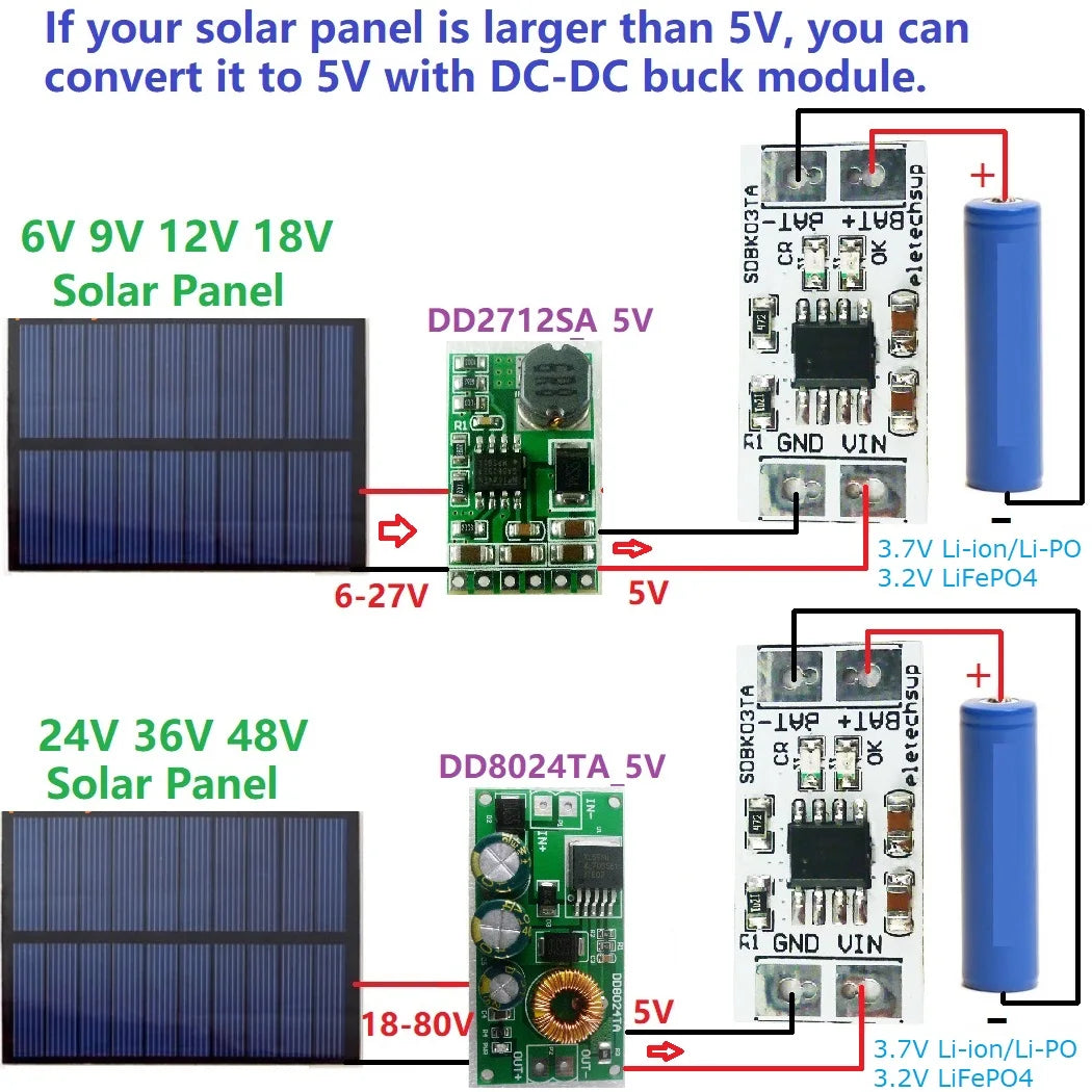 Mini MPPT Solar Charge Controller – 4.2V/3.7V/3.6V/3.2V Selectable Charger Module with 5V 1A Output for Li-Ion / Li-PO / LiFePO4 Battery