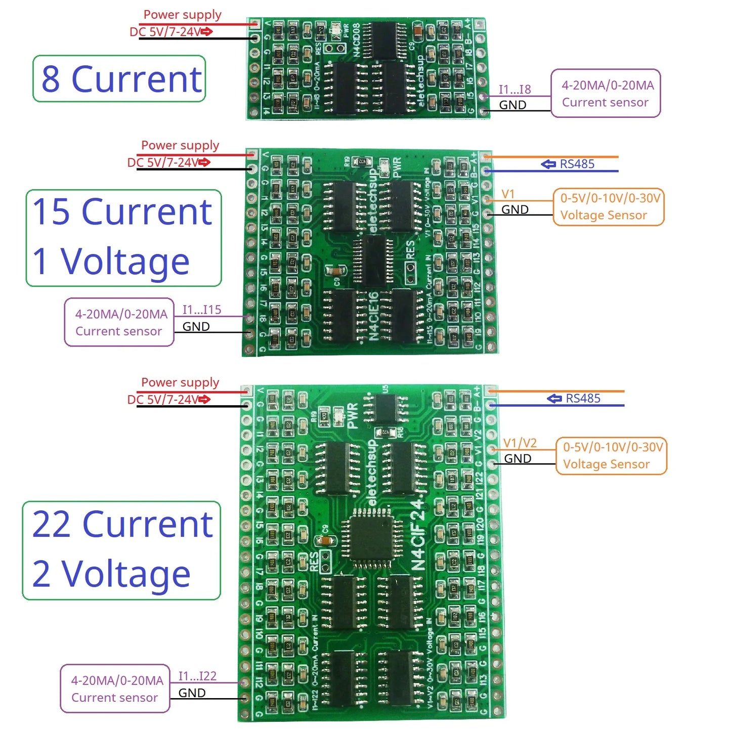 N4CID08/N4CIE16/N4CIF24 8-24CH 4-20mA/0-30V to RS485 Converter – 2.54mm Pin Modbus RTU Analog Input ADC Collector Board for PLC SCADA DCS