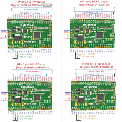 R4IOJ32 5 IN 1 32DI/32DO/16DI-16DO/8DI-24DO/24DI-8DO Modbus Rtu Digital 5V 3.3V TTL IO RS485 2.54mm Pin Core Board