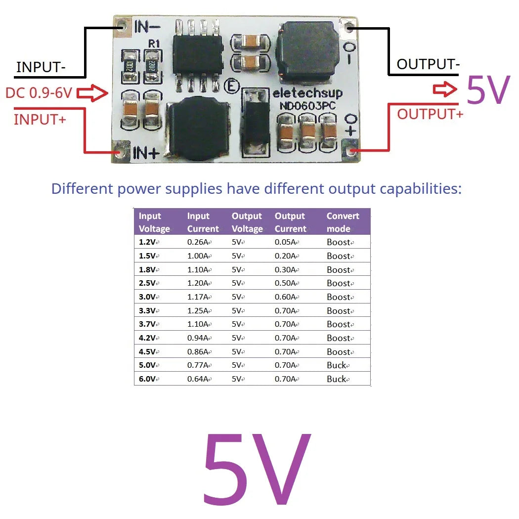 ND0603PC 2-in-1 Auto Buck-Boost Converter – 0.9-6V to 3V/3.3V/4.2V/5V Adjustable DC-DC Voltage Regulator for Li-ion LiFePO4 NiMH
