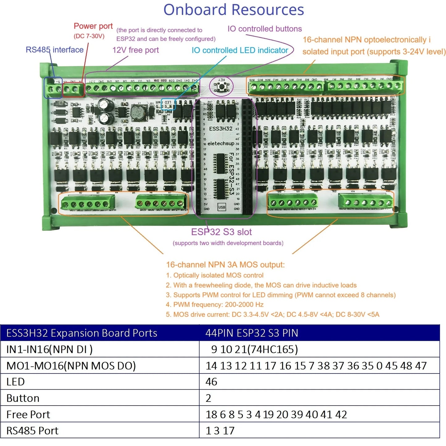 ESS3H32 ESP32-S3 Industrial IO Controller – 16DI/16DO Solid-State Relay Board with WiFi Bluetooth Ethernet RS485 Modbus for MQTT IoT LED Automation